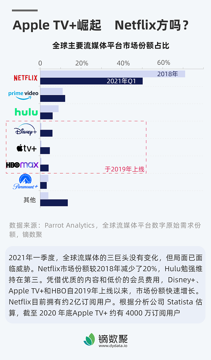 在中国做Tiktok的推销和发布者要什么条件