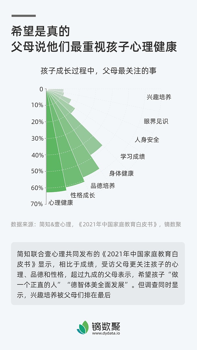 幼儿心理健康教育：重视程度亟待提升