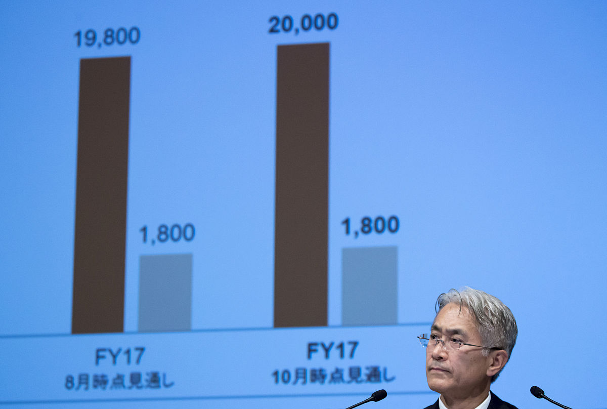同比增长率计算公式详解 - 如何计算同比增长率