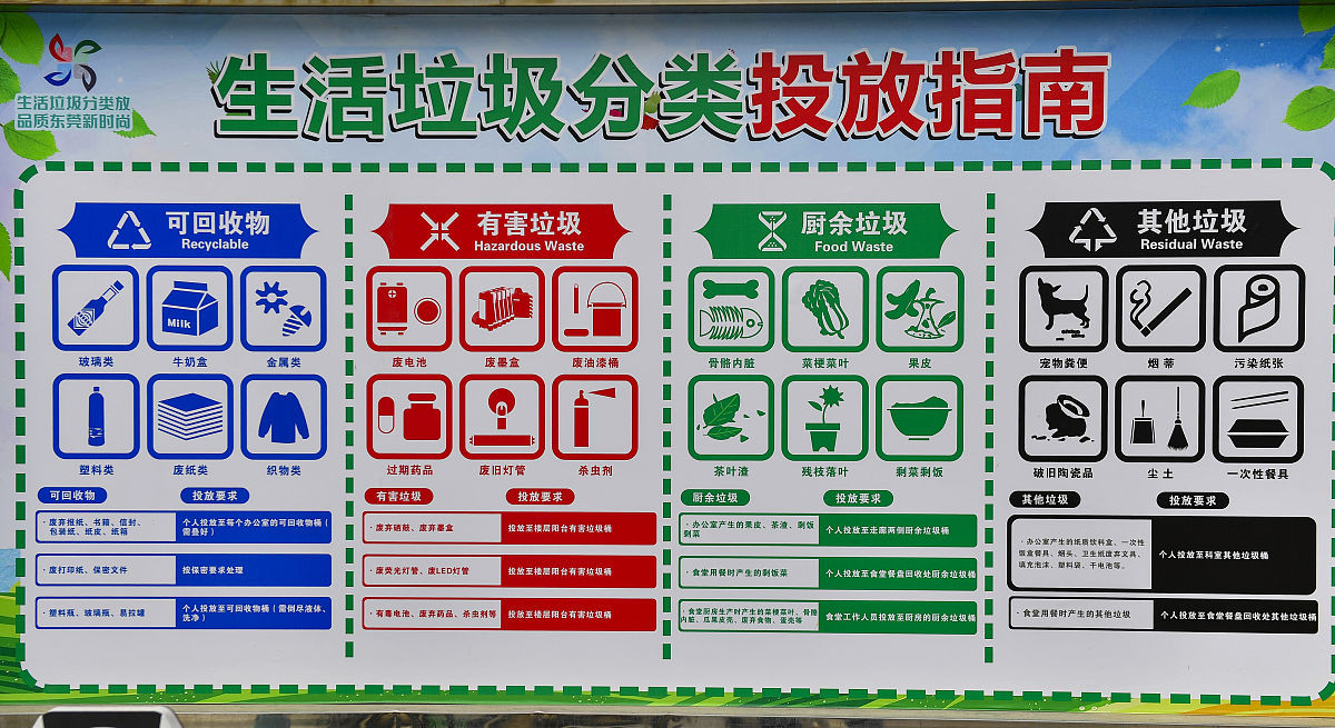 垃圾识别分类系统主要是由前端交互页面后端模型识别两个部分构成。前端交互界面主要是负责用户与系统的交互功能比如上传图片点击识别和显示识别结果操作。。改写中文避免查重