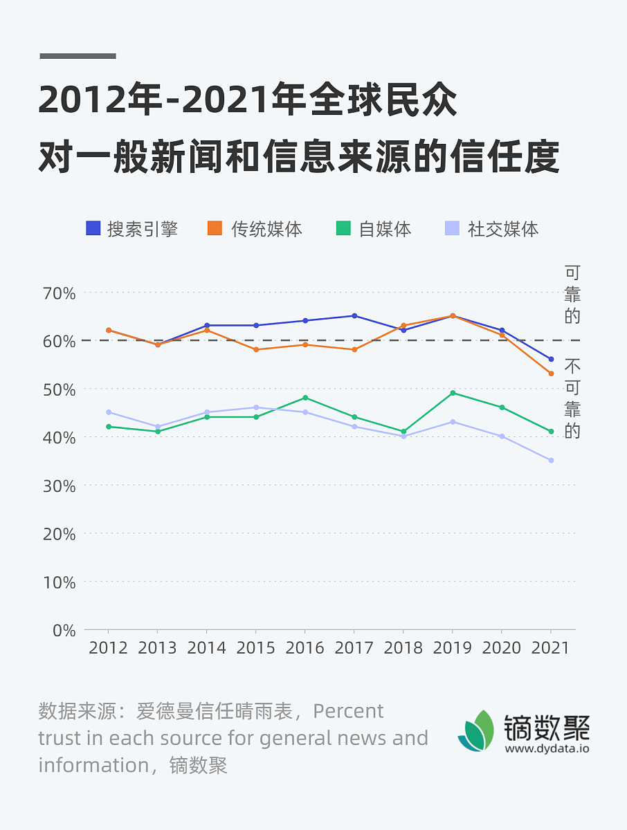 我的数据更新时间：截止到2021年5月