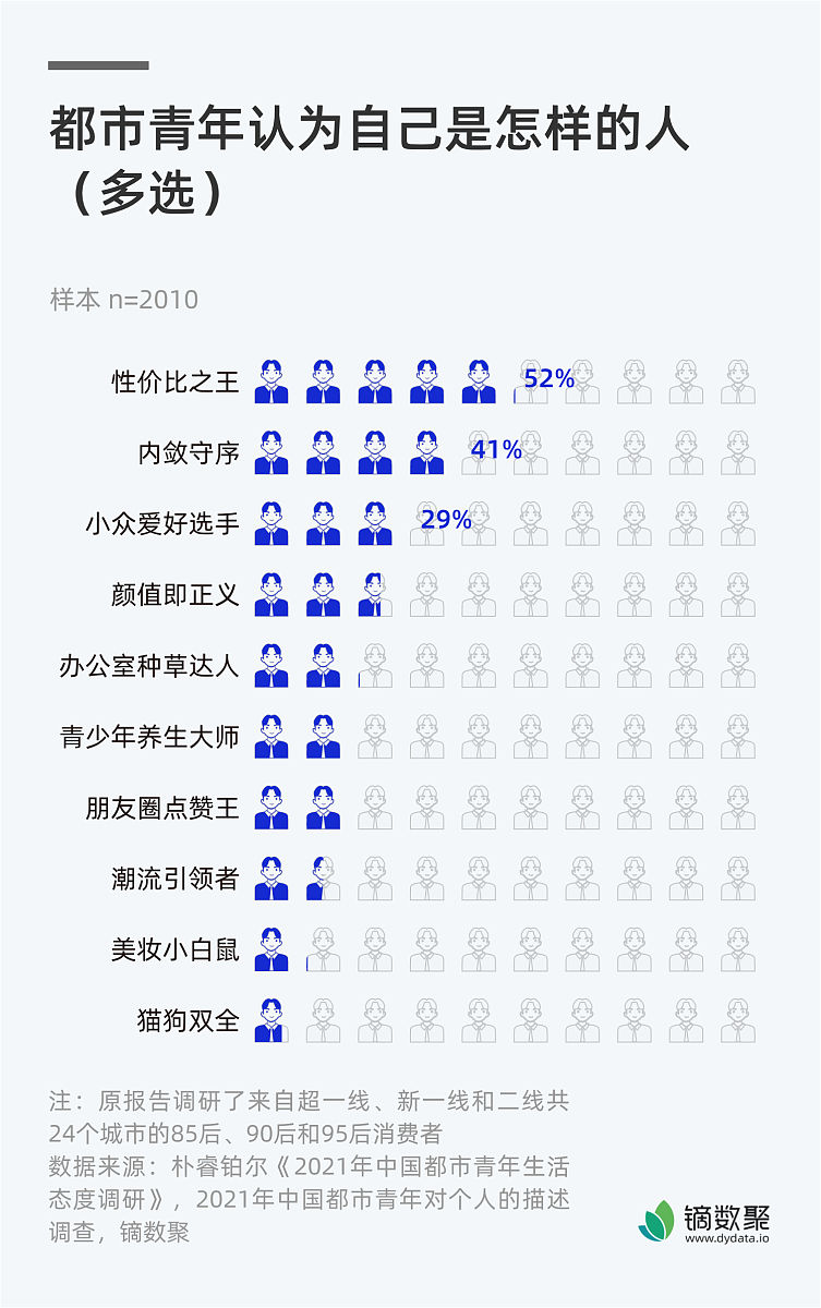 65 的含义：从退役军人到退休年龄