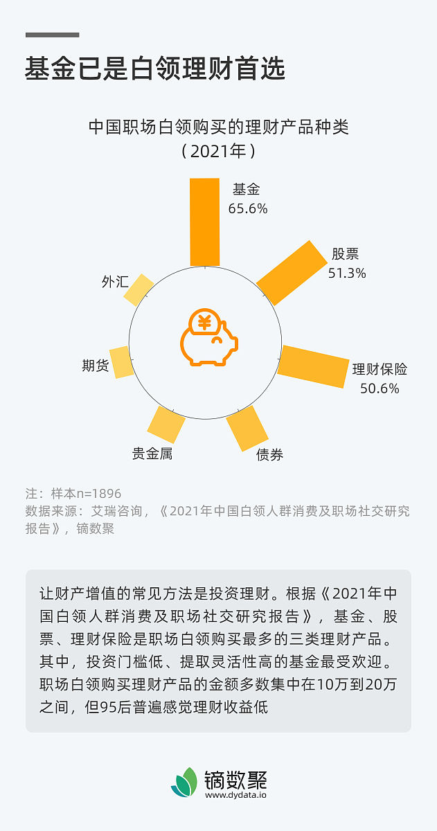 银行基金销售经验分享材料 银行基金销售经验分享材料