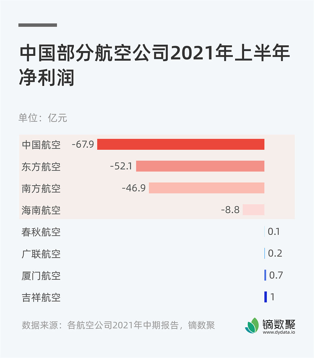 滴滴收入确认方法分析：总额法还是净额法？