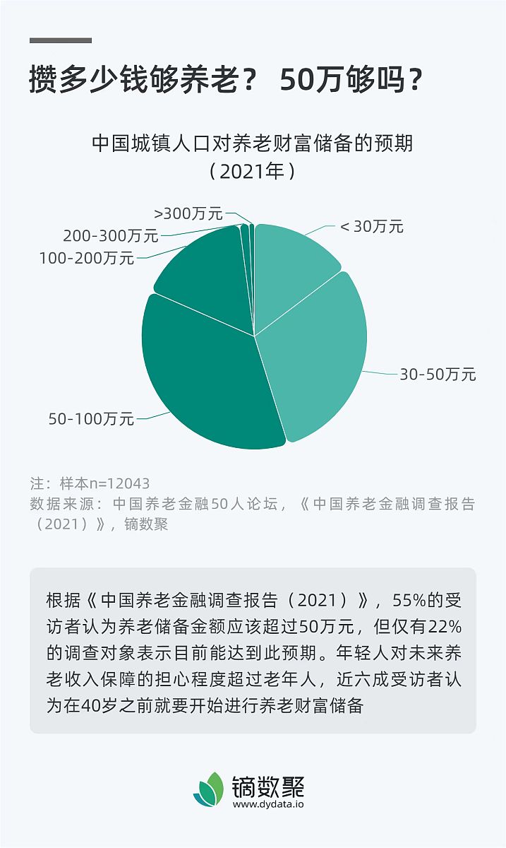 调查独居老人对社会工作者有何意义