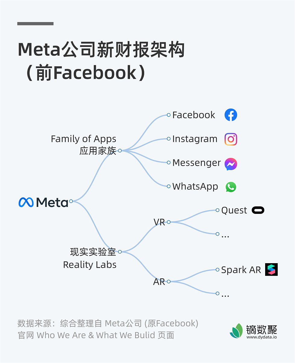 uniapp的数据请求方式和原生小程序内的区别