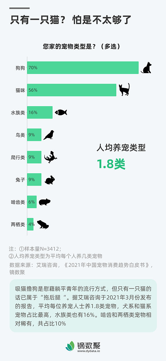 大学生蚂蚁花呗消费信贷产品信用风险调查开题报告并写出文献综述