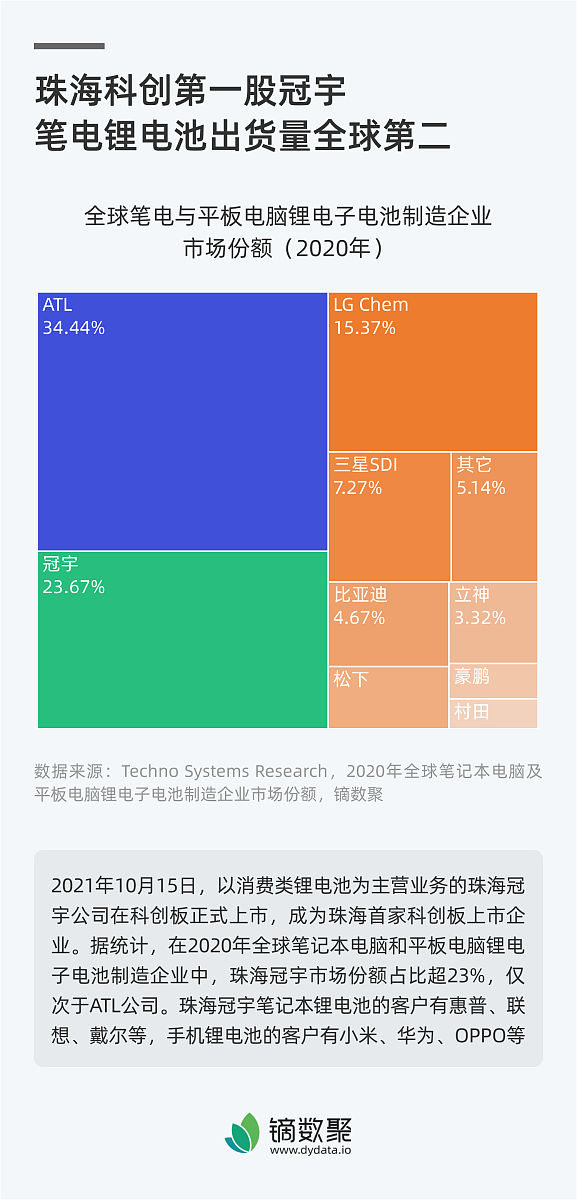 在信用卡 使用意图预测中运用lightgbm模型对已有数据进行训练测试以下是代码请详细说明该代码的作用import lightgbm as lgblg = lgbLGBMClassifierparams = boosting_typegdbt dart rf max_depthsp_randint-1 20 learning_rate01 02030405 n_estimator
