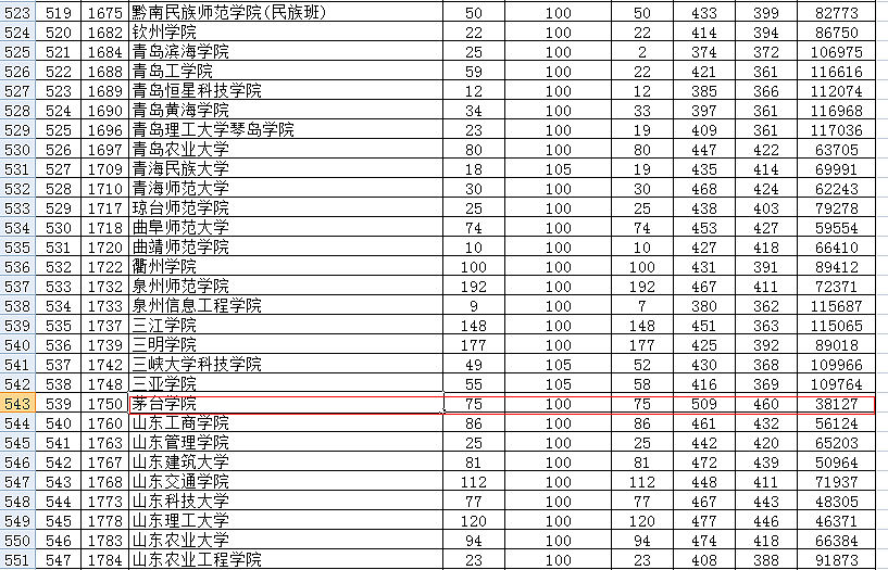 2019安徽省公务员职位表(2024安徽国家公务员职位表何时公布)