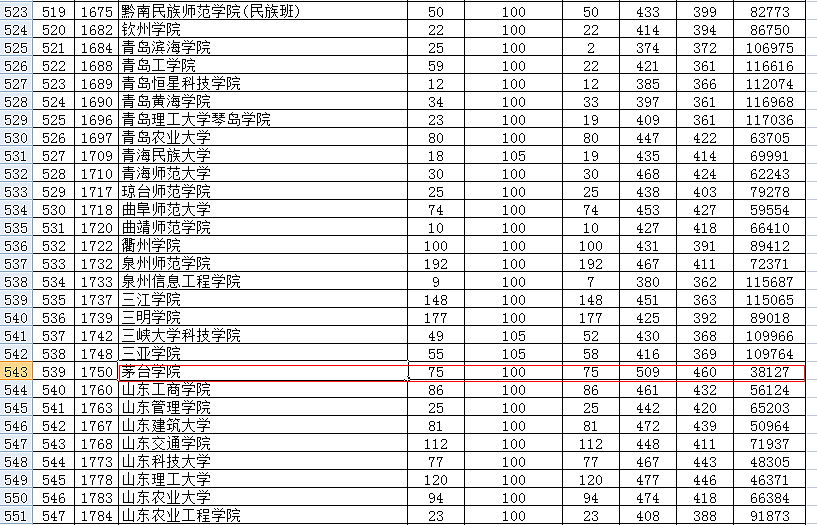 贵州公务员考试报名人数(2022年贵州公务员考试怎么查看职位报名人数)