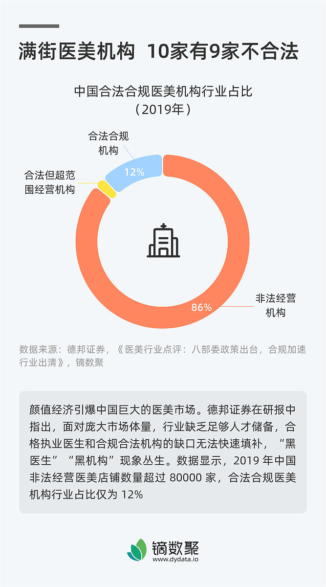 大众点评刷评是软件还是硬件