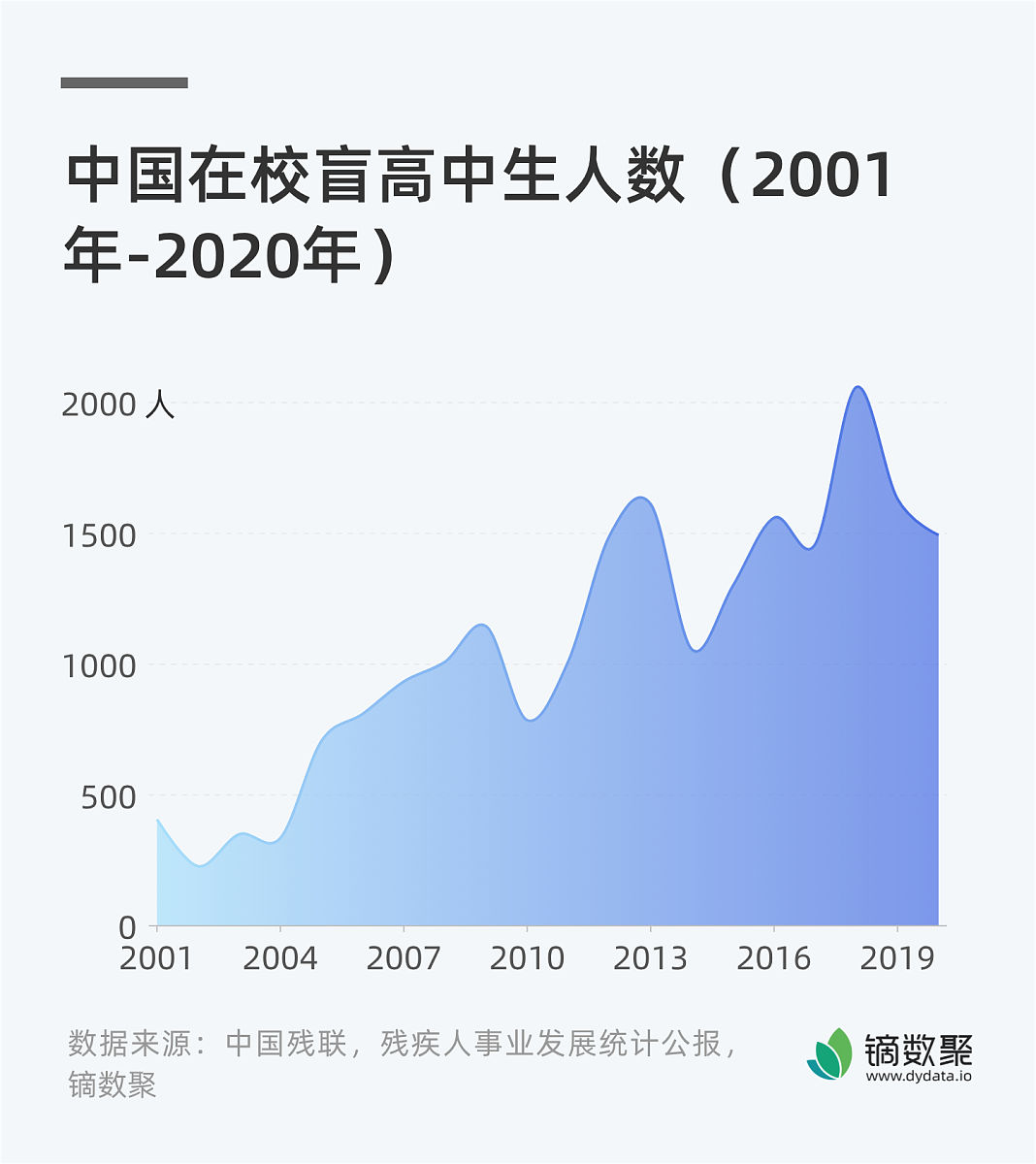在中国的境外留学生各人种占比具体数字是多少？