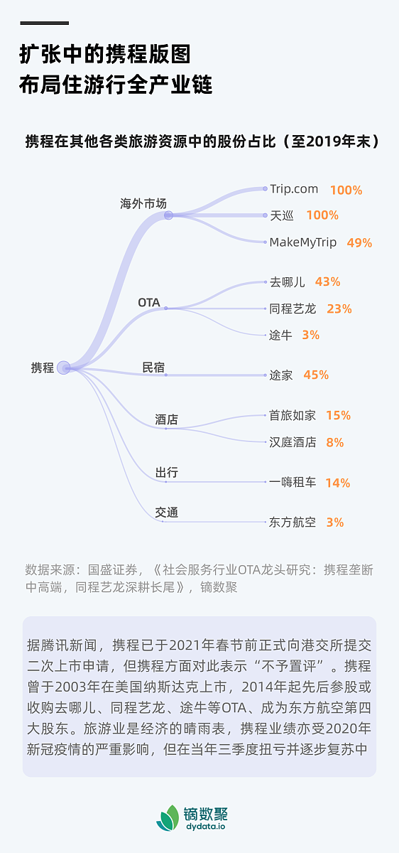 金融科技对商业银行经营绩效的影响：文献综述