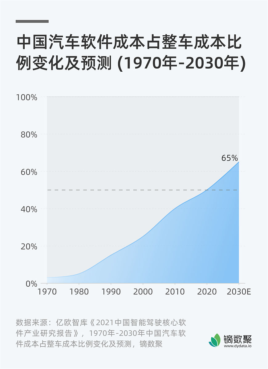 可以帮我写一份《新能源汽车的发展现状与趋势》论文大纲嘛？