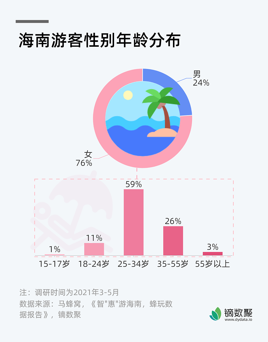 游客满意度：旅游地高质量发展关键指标