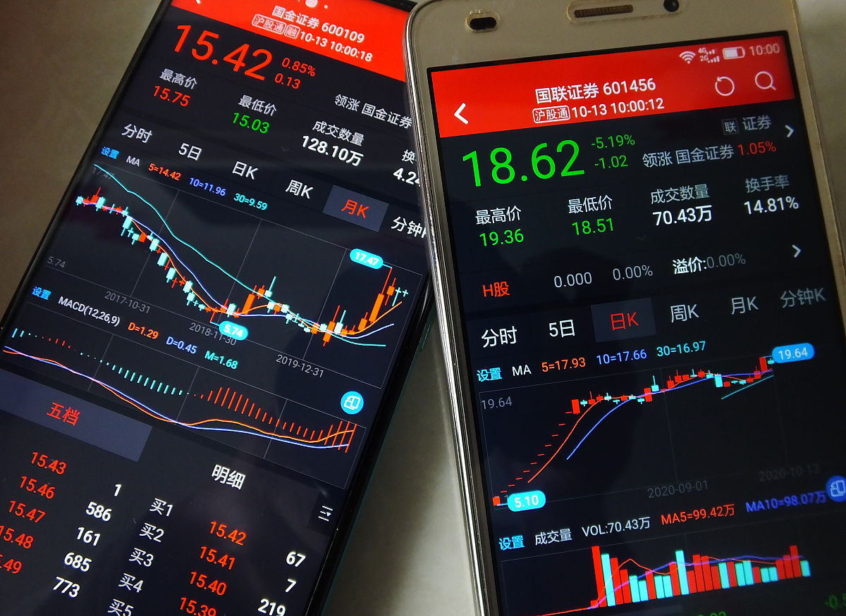 同花顺智能交易可以交易期货吗