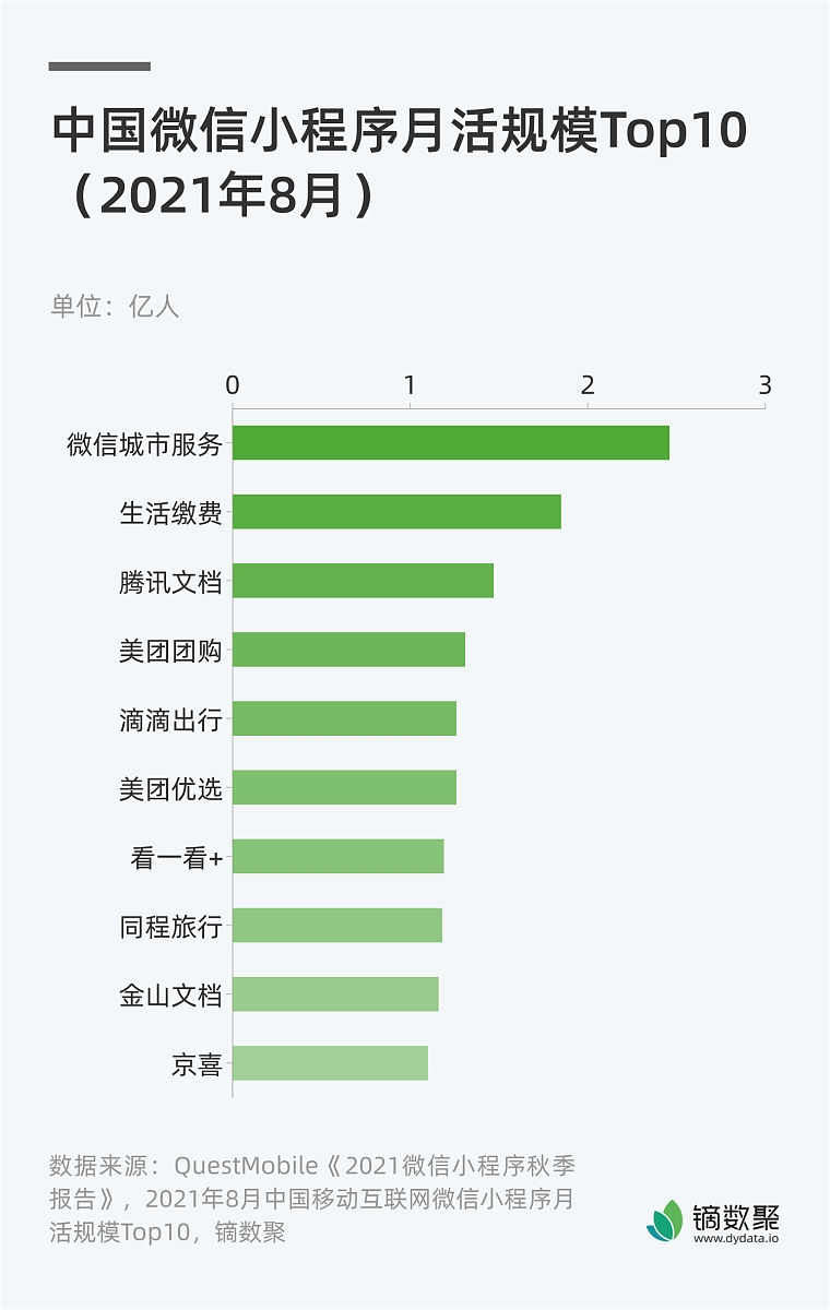 微信小程序编写excel