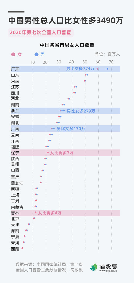 惊呆了！原来我国不包括调休的公共假期只有11天！😱