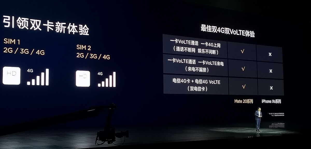华为COTA方案机制流程解析：智能问答助手如何理解上下文