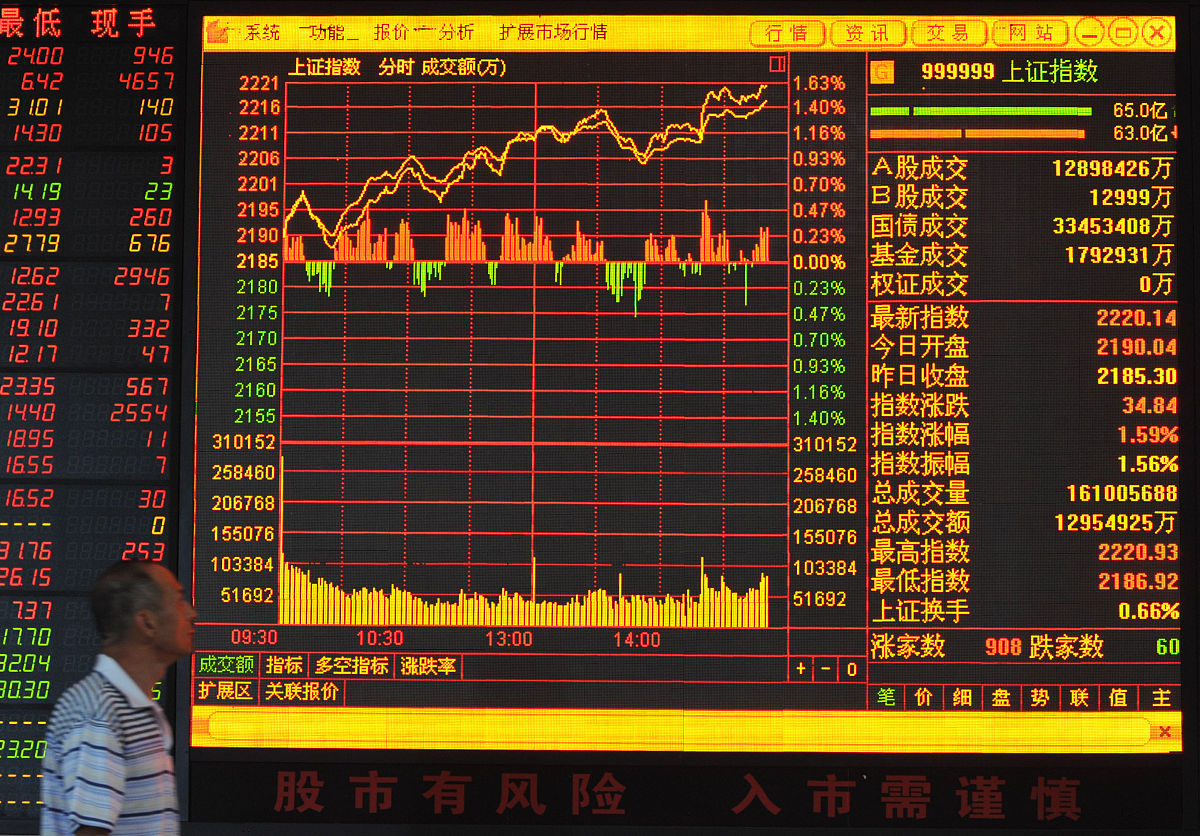 MT4挂单如何拖动止盈订单 - 实用教程