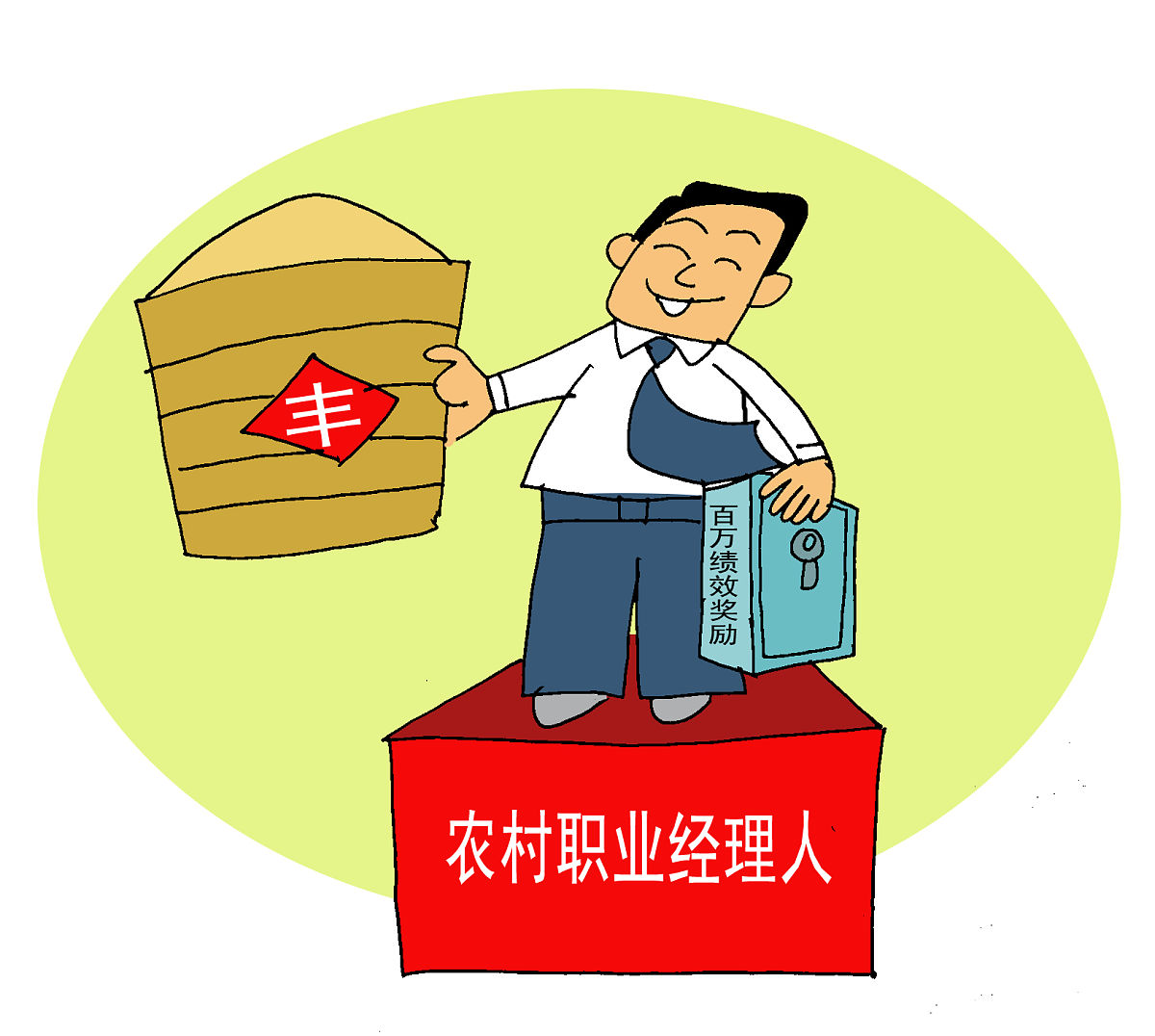 以农民本身与合作社为主目的解决农民收入和就业问题过程为主的模式名称有哪些