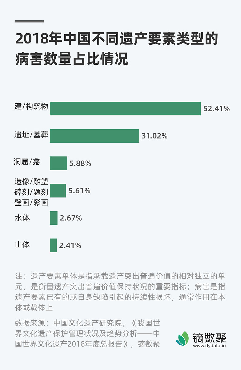 上周异常死淘统计：45户！廖屋小区15户，扶绥服务部9户等