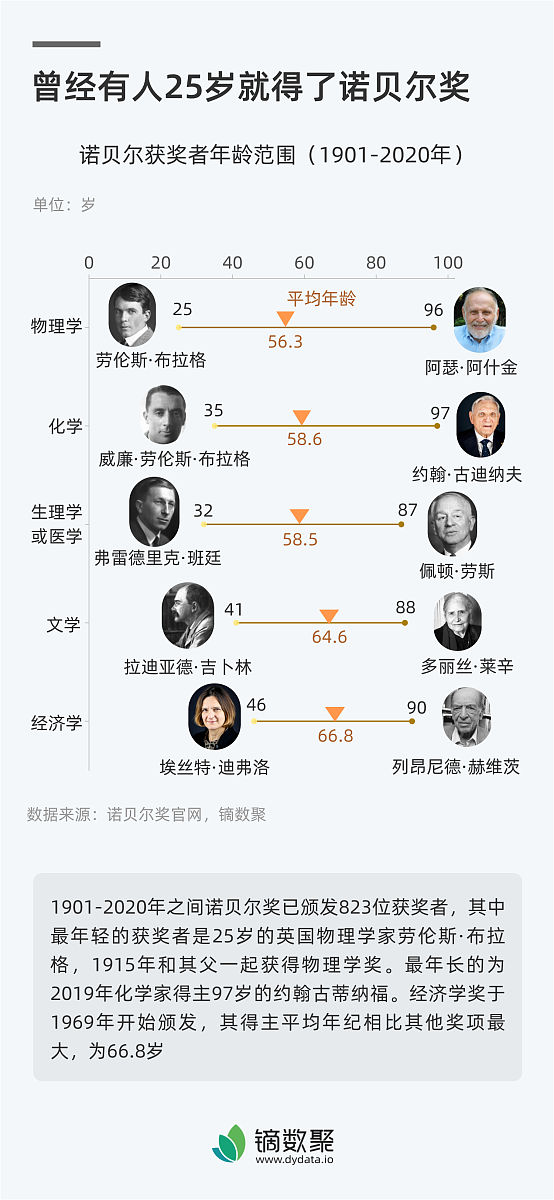 娱乐界还有其他称呼吗？