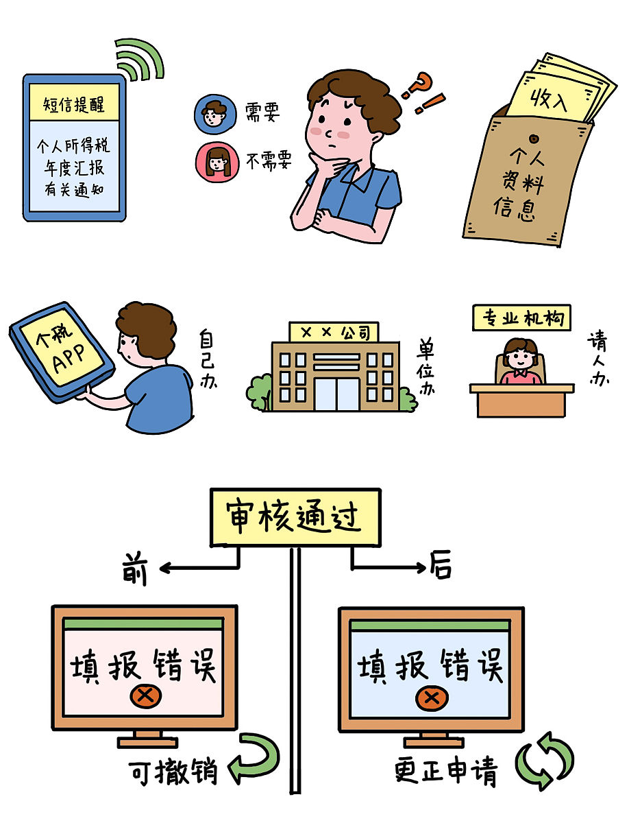 2023年上海个税一年5000实际收入多少