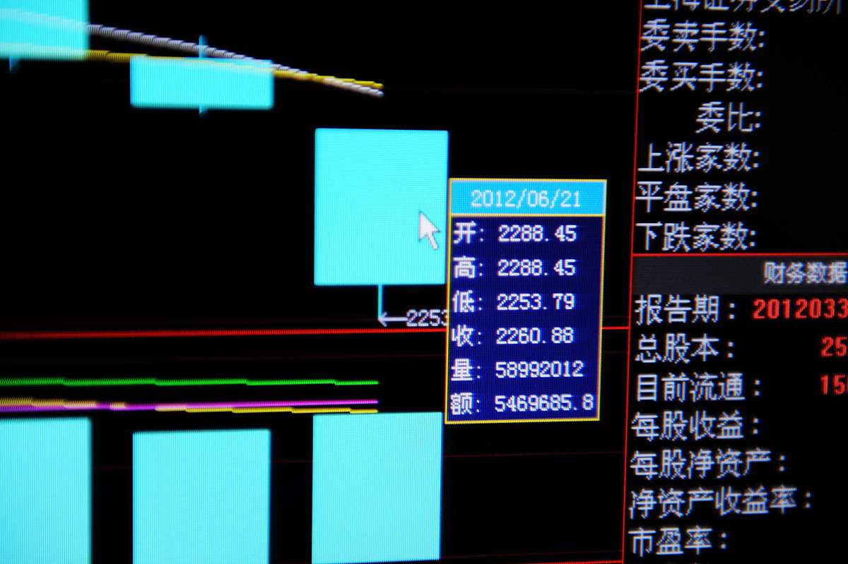 双迭荡构造：股价横向波动的技术分析