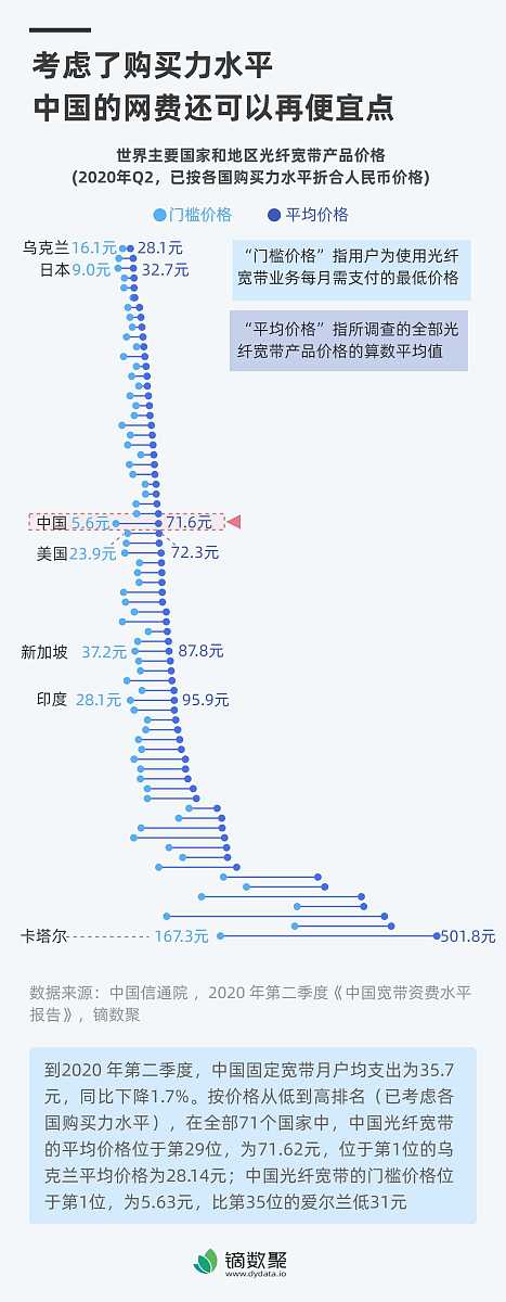 2019年挪威二氧化碳排放量对比瑞士