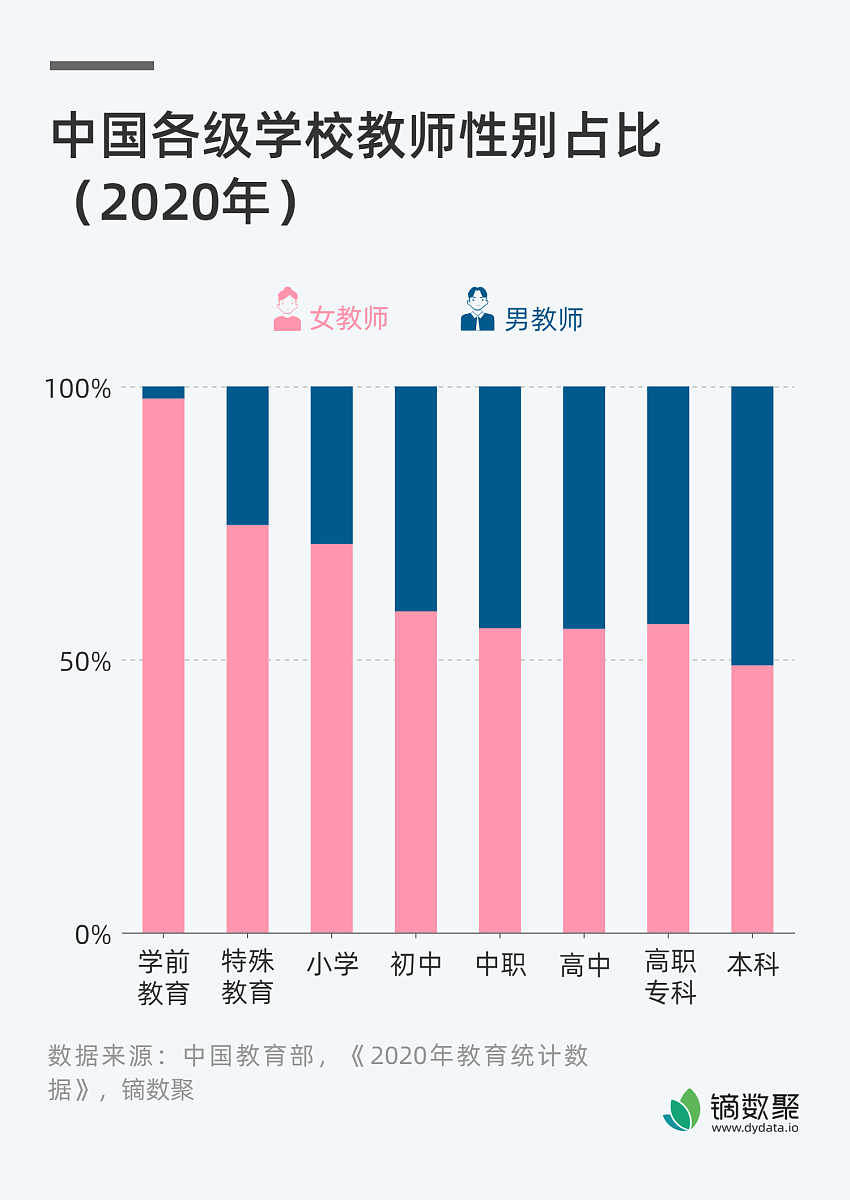 化学政治历史就业方向有哪些用 化学政治历史就业方向有哪些用