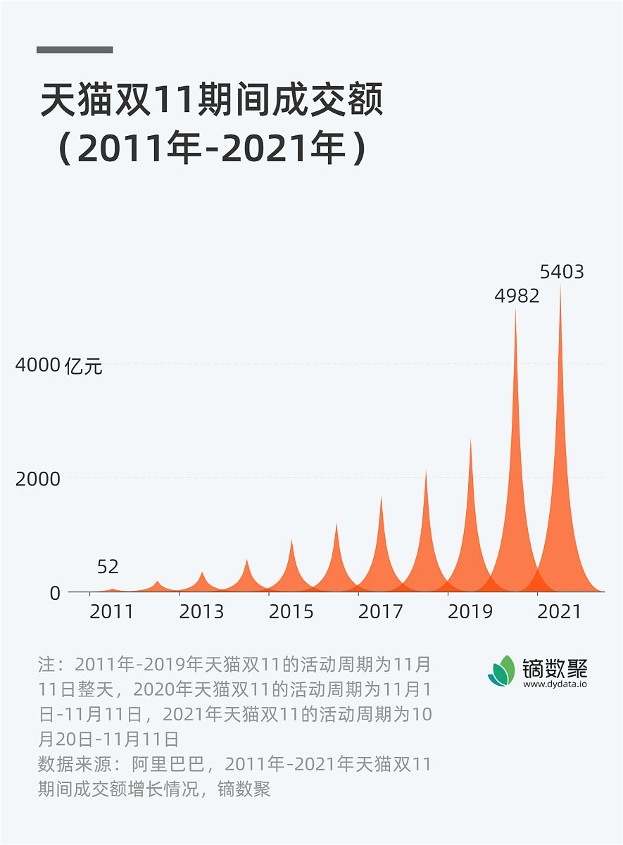 已知# 读取数据data = pdread_csvdata5csv# 计算每种单品的收益和进货量data单品收益 = data销量 data成本加成定价 1 - data单品损耗 001 - data销量 data批发价格data进货量 = data销量 1 - data单品损耗 001假设进货量=销量基于data5csv的数据给出接下来的一天的进货方案
