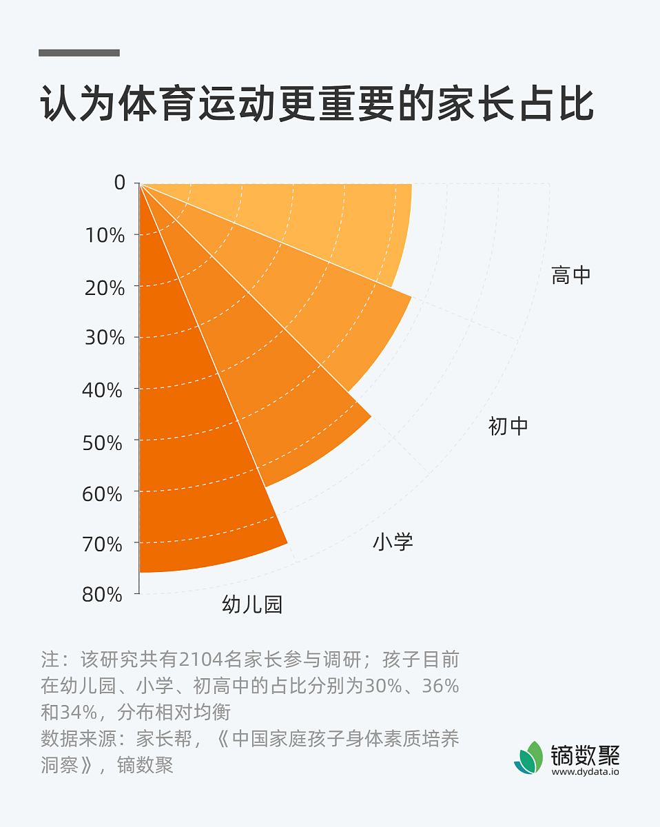 早教的市场潜力