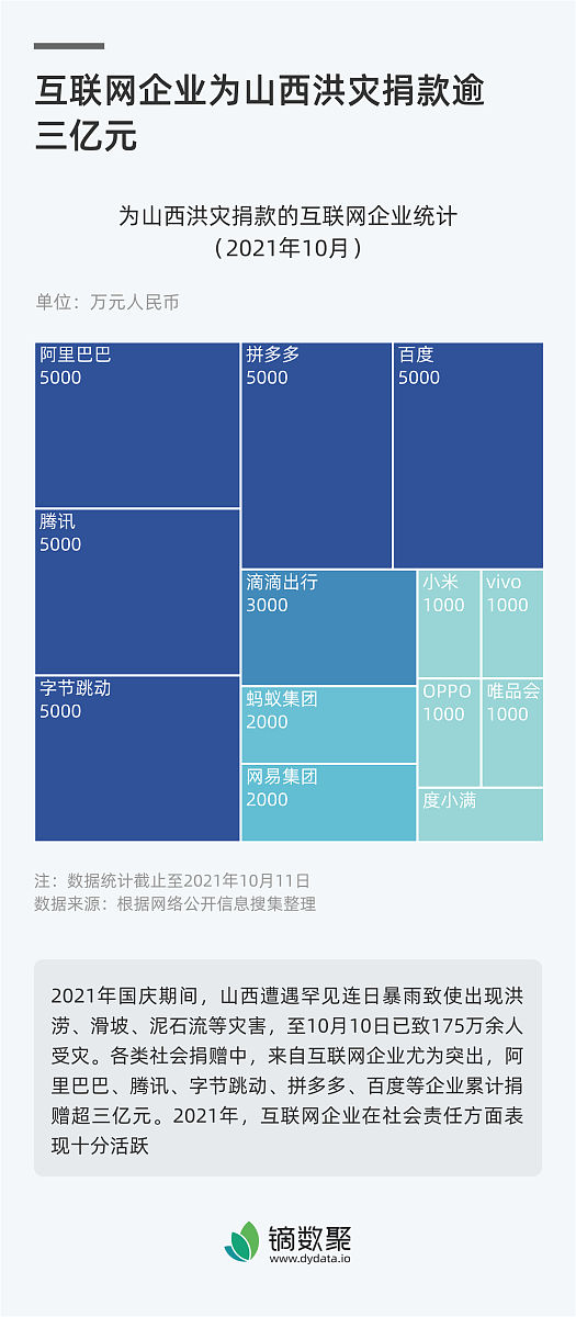 Java 开发周报:业务需求开发、代码重构和技术分享 Java 开发周报:业务需求开发、代码重构和技术分享