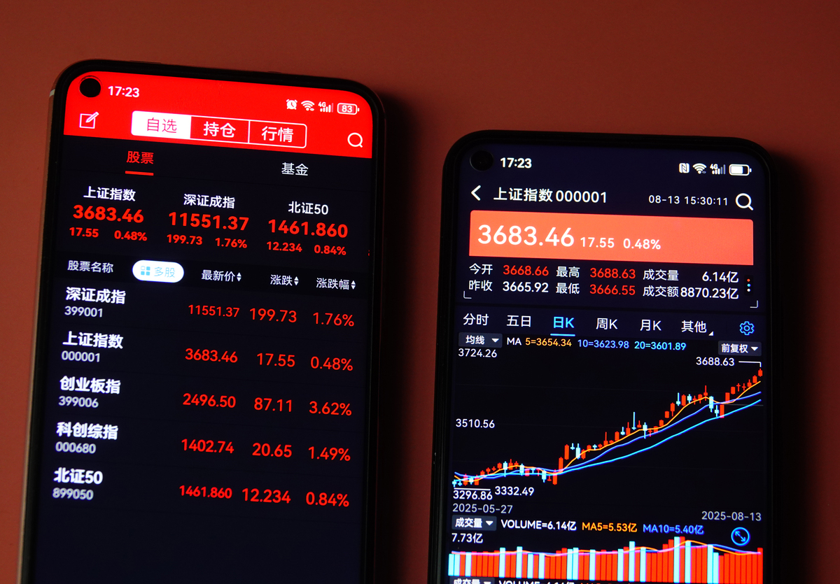 中国股市底部迹象：近期放量股票盘点
