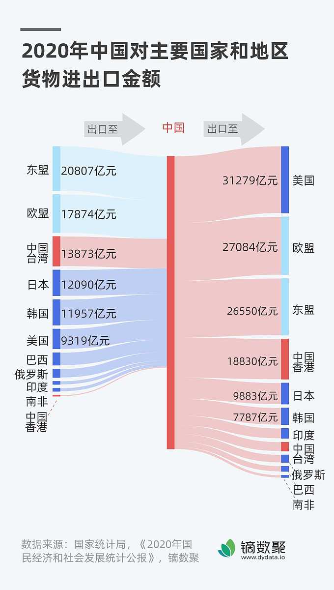 美国对中国的技术限制将更加严格。随着美国对华技术限制的加强中国在获取先进技术方面将面临更大的挑战这可能对两国的技术合作和经济发展产生影响。美国对中国技术发展的战略遏制进一步加强。美国试图通过限制芯片出口等手段来减缓中国在科技领域的发展这显示出美国对中国技术发展的战略遏制进一步加强。