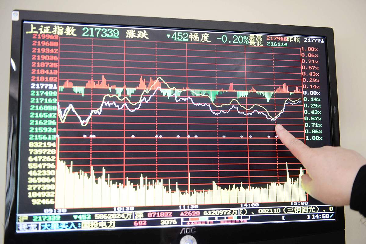 使用 CNN 提取股票价格特征：解决模型输出尺寸错误