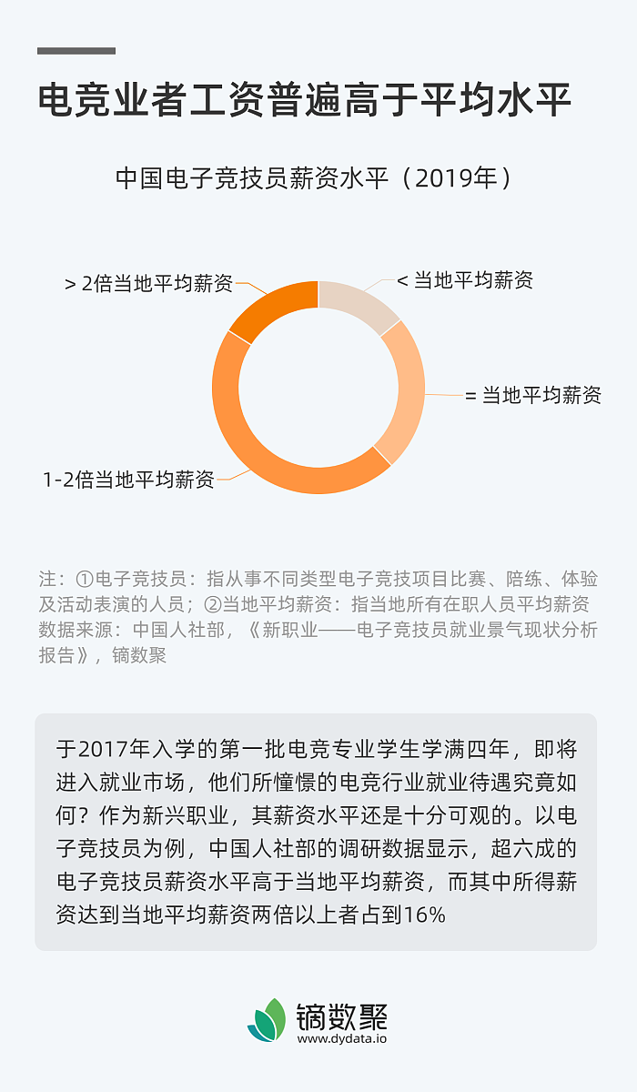 北京的平均薪资是多少