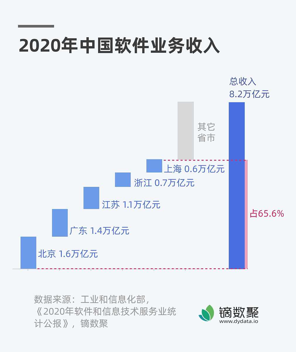 电子技术应用专业就业前景及发展趋势