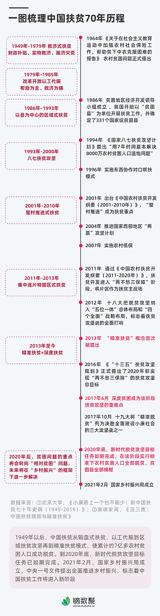 说的详细一些