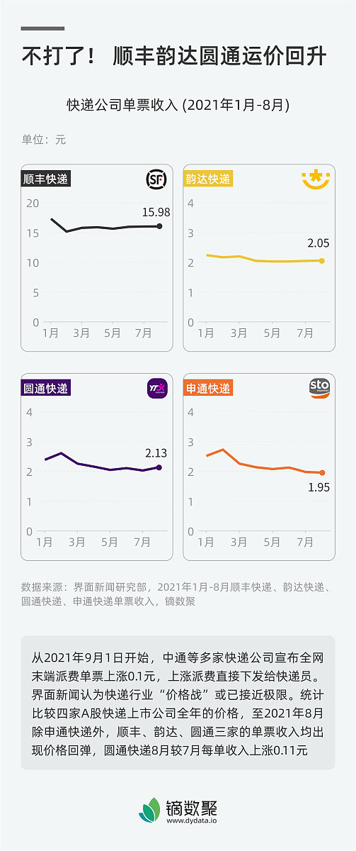 Orange 账单查看指南：详细步骤和自动支付设置