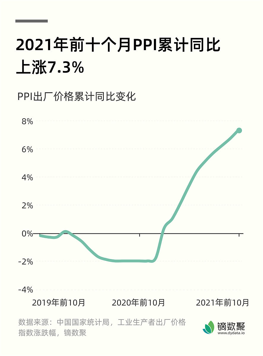 比亚迪年存货周转率历史数据（2010-2019）