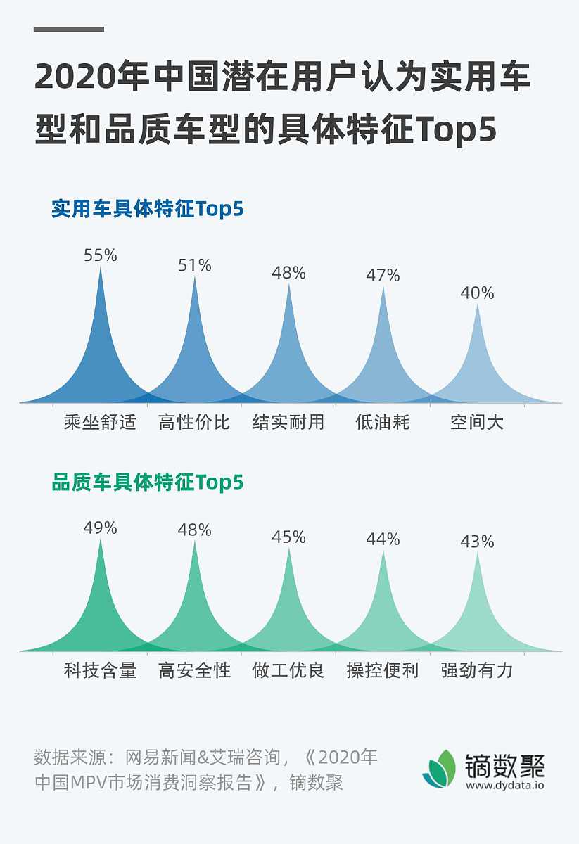 如何在一场汽车展中搜集竞争对手的信息1000字