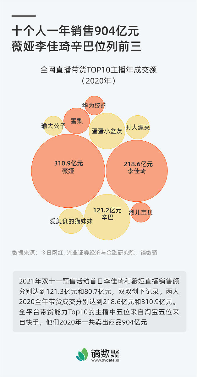 中国药店私域运营成功案例:京东、毕方草堂、合纵医药 中国药店私域运营成功案例:京东、毕方草堂、合纵医药