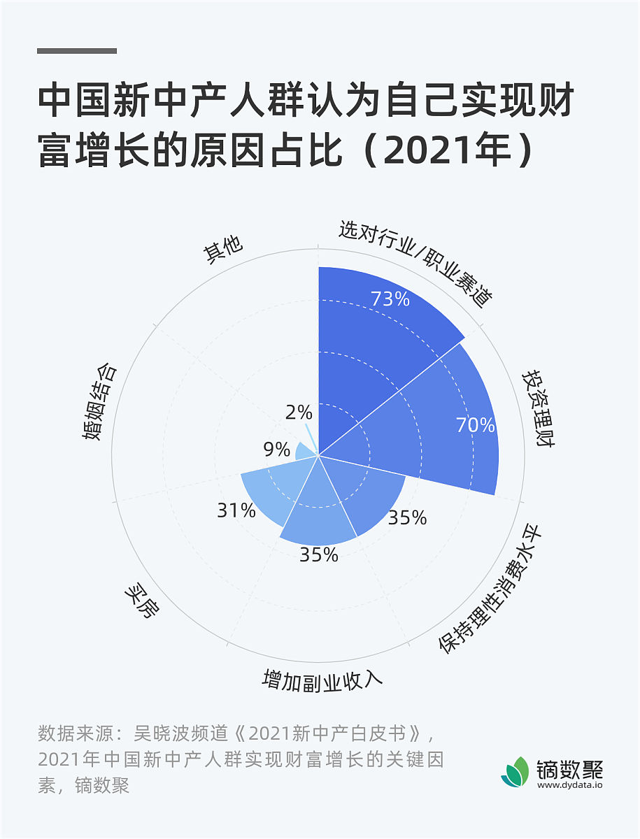 农村互联网理财调查结果分析及改进建议