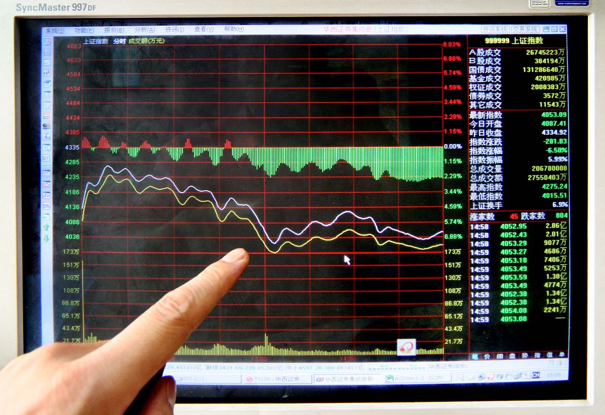 EMA和布林带搭配使用时参数应该设置为多少