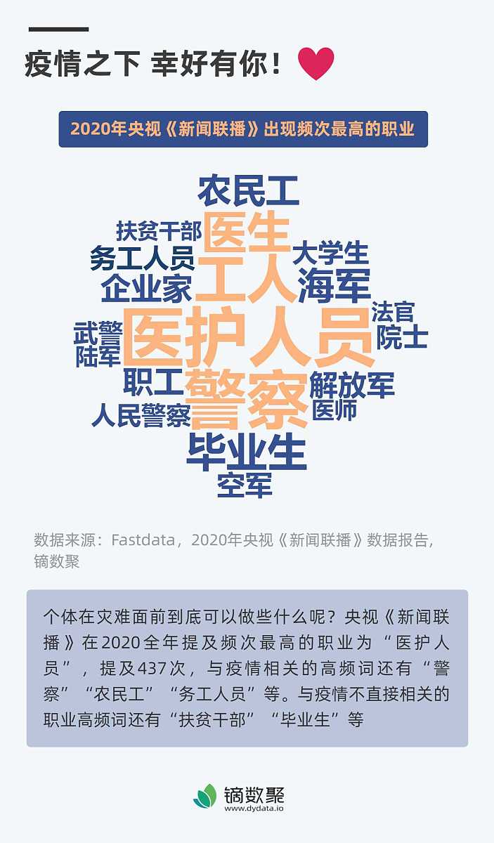 新冠疫情下大学生人格特质、社会支持与应激反应的关系 五、讨论 A 本研究的结果表明在新冠疫情期间大学生的人格特质和社会支持均与应激反应有关。特别是情绪稳定性和外向性与应激反应呈负相关而神经质和社会支持则与应激反应呈正相关。在这种情况下我们可以进一步探讨这些发现的意义和可能的解释。一方面情绪稳定性和外向性是人格特质中表现积极的方面。情绪稳定性表示一个人对压力和挫折的处理能力强能够保