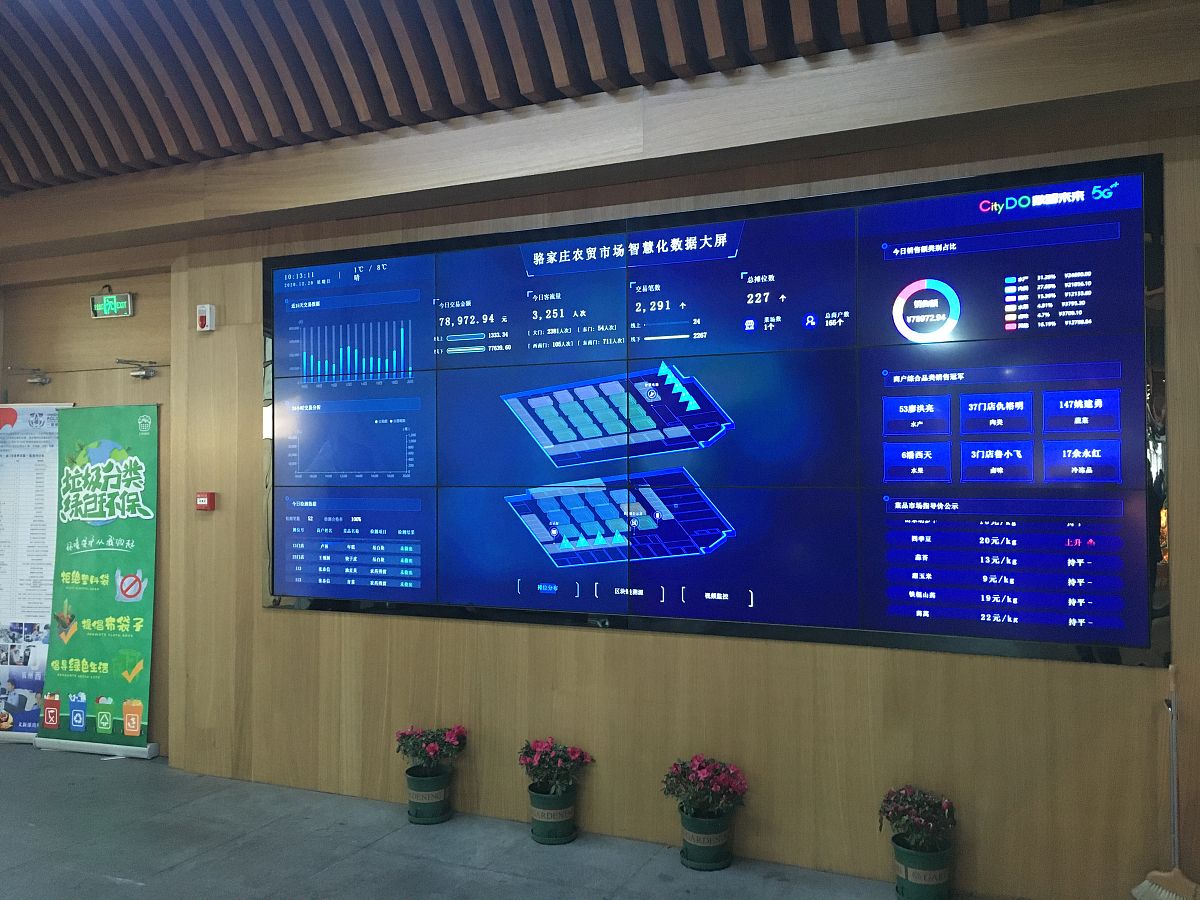 食堂数据可视化看板必备模块：提升管理效率，优化运营