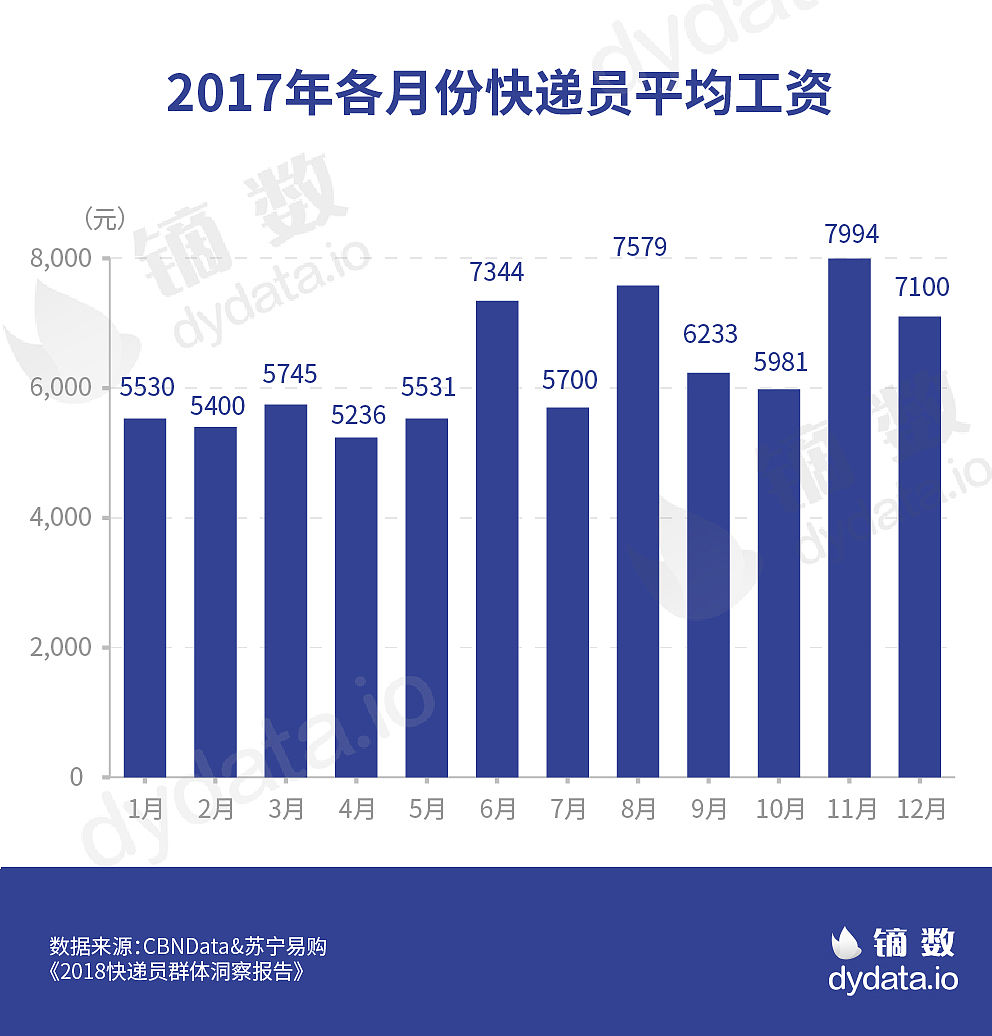 畜牧兽医前景如何