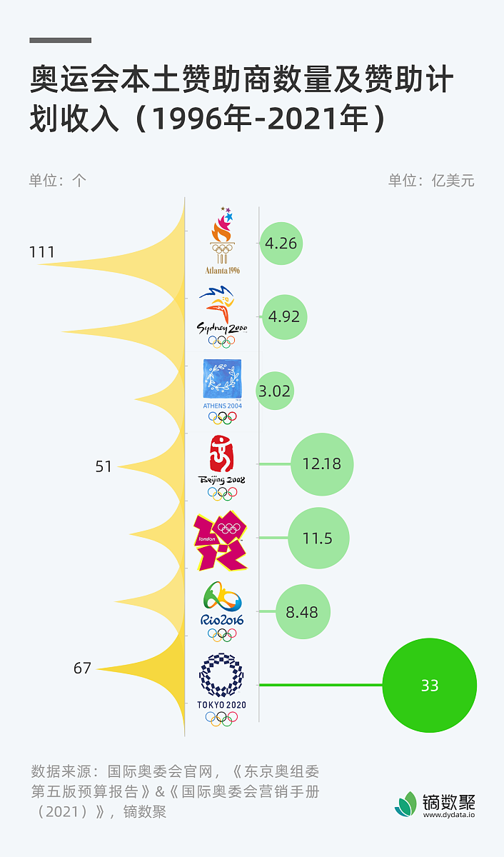 获得奖金请客吃饭属于什么消费？